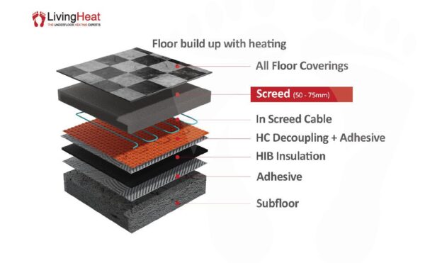 Electric Underfloor Heating Cable for in screed floors, showing floor build-up