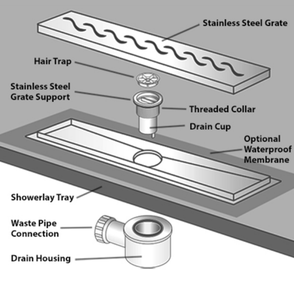 Shower Tray Kit With Linear Drain - Image 15